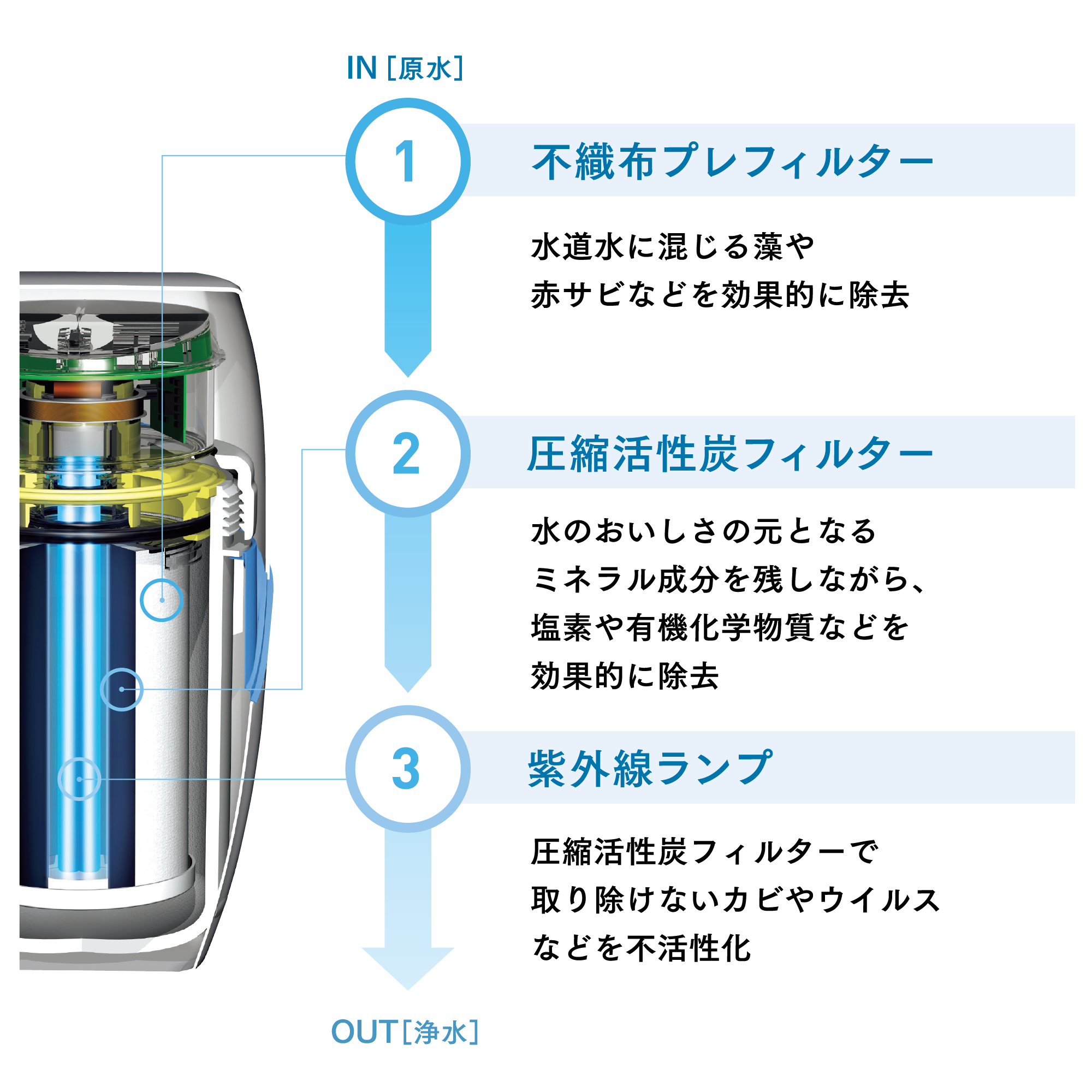浄水器II（据置型 5年保証付き）) ：Amway(日本アムウェイ) | amwaylive